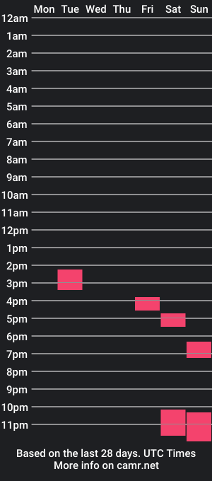 cam show schedule of bobandkitty