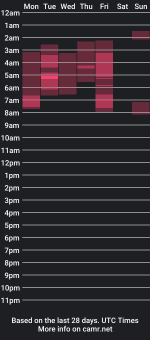 cam show schedule of bobbhomes