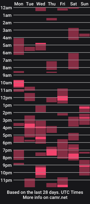 cam show schedule of bobbiebone