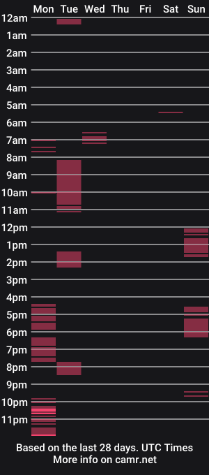 cam show schedule of bobbiebunnie