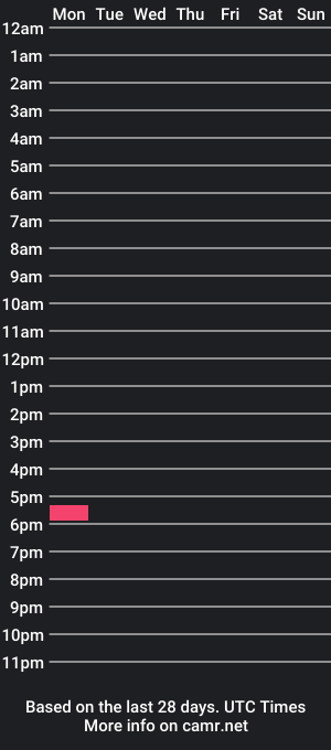 cam show schedule of bobbingforpineapples