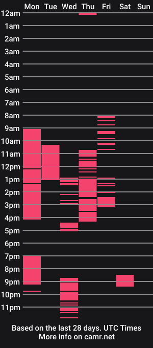 cam show schedule of bobbuild