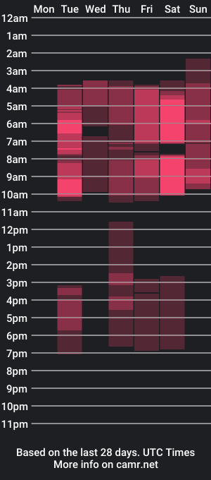 cam show schedule of bobby_velasquez