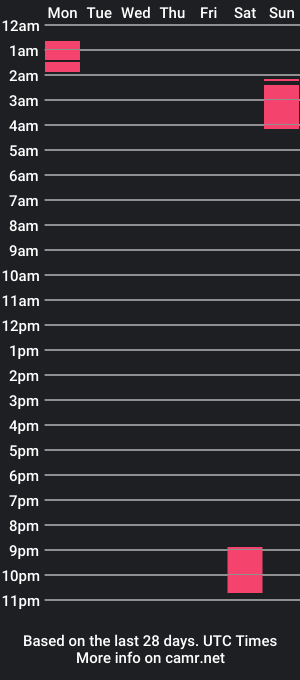 cam show schedule of bobbyeaden