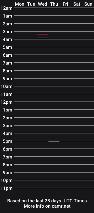cam show schedule of bobbyhill27b