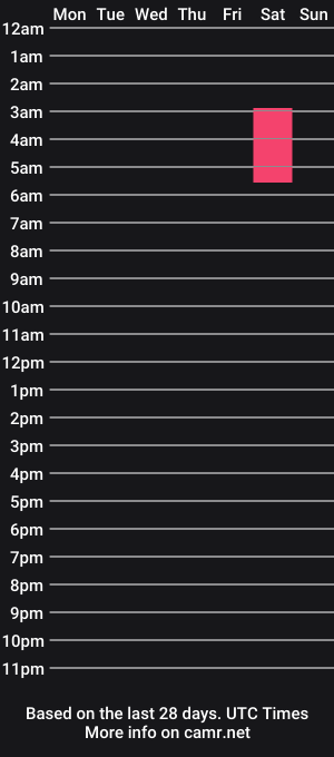 cam show schedule of bobbyj75