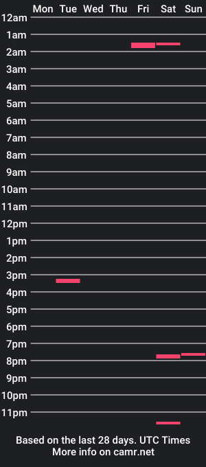 cam show schedule of bobbyjones2point0