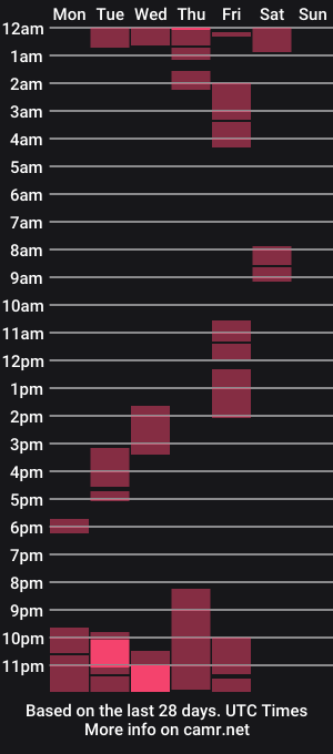 cam show schedule of bobbysteam