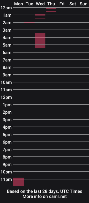 cam show schedule of bobbythehunk
