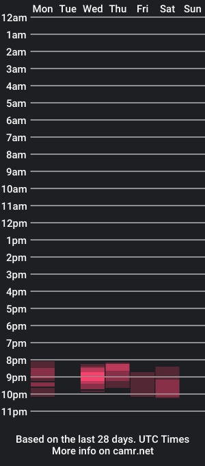 cam show schedule of bobbyy4