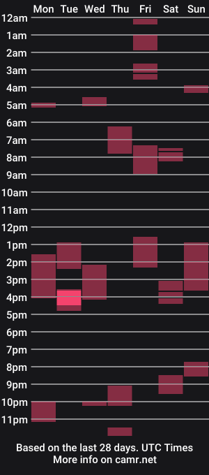 cam show schedule of bobchmw