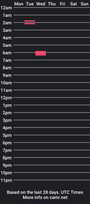 cam show schedule of bobhunglow