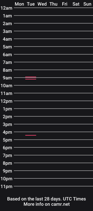 cam show schedule of bobi119