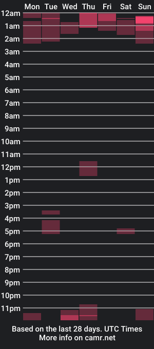 cam show schedule of bobisa0710