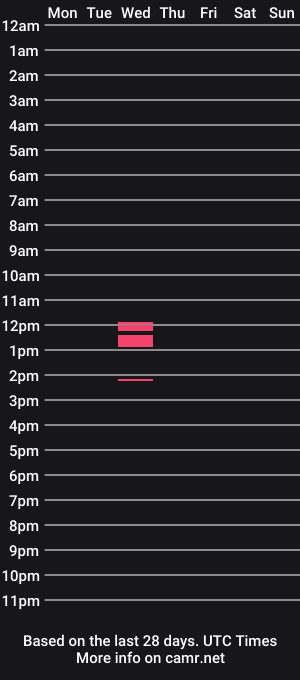 cam show schedule of bobleponj