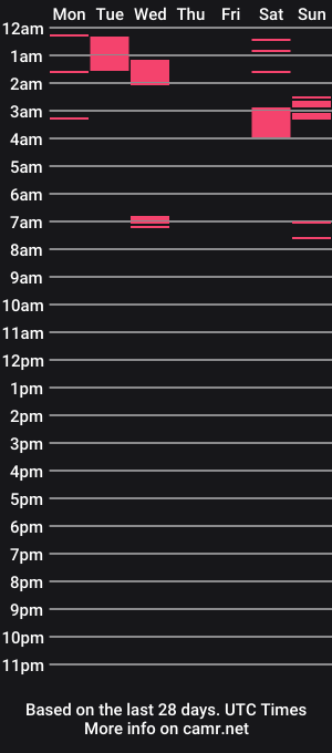 cam show schedule of bobmathers123