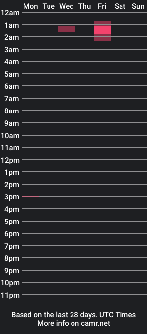 cam show schedule of bobo_ny