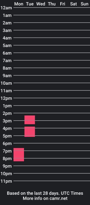 cam show schedule of bobprobably33