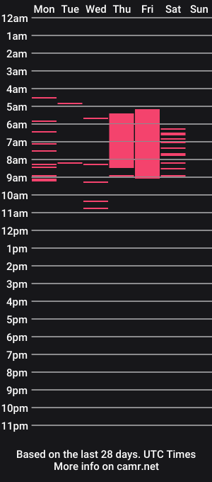 cam show schedule of bobrikgay