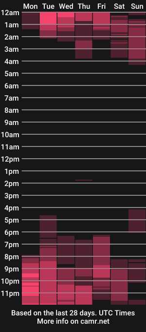 cam show schedule of bobskinnybob