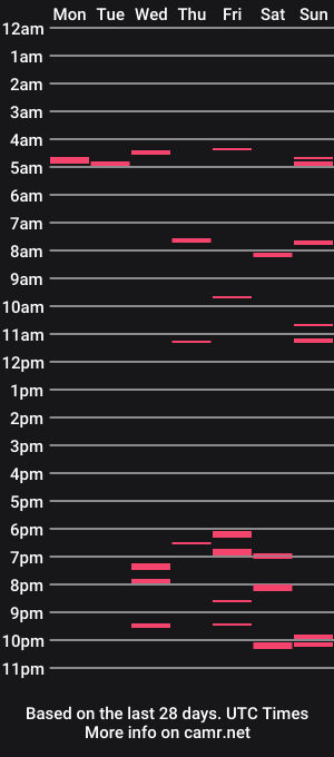 cam show schedule of bobsne