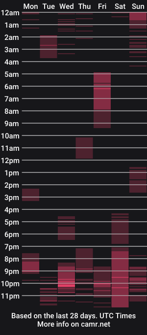 cam show schedule of bobwig4
