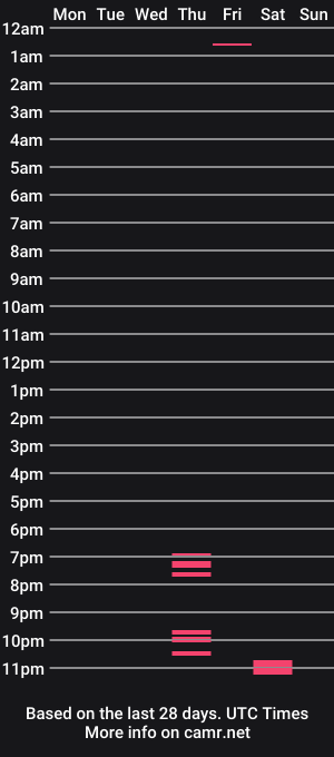 cam show schedule of bobynike2024