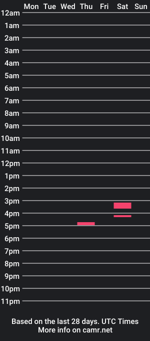 cam show schedule of bocaboi97