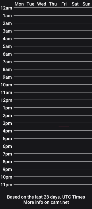 cam show schedule of bod1124