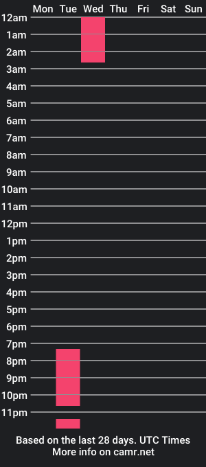 cam show schedule of boddy_tom