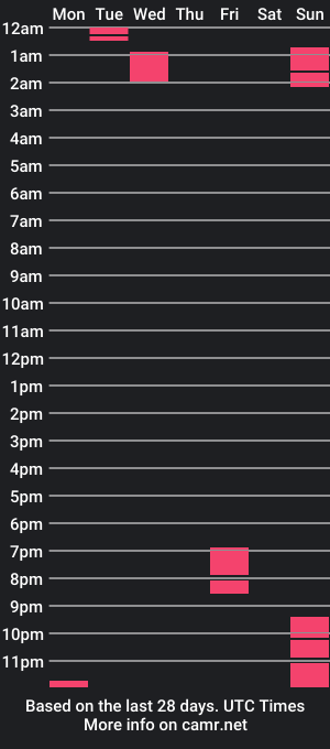 cam show schedule of bodiereed