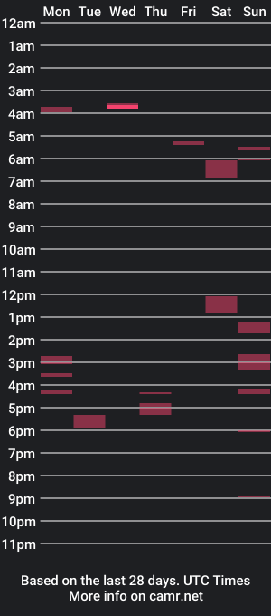 cam show schedule of body1965