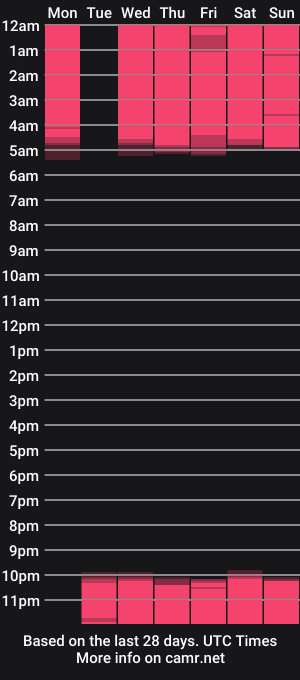 cam show schedule of body69ld