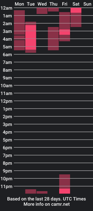 cam show schedule of body_is_art_