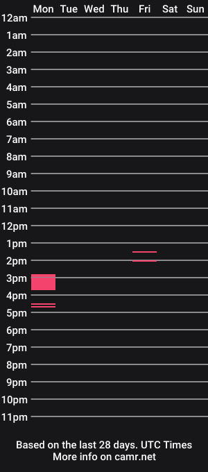cam show schedule of bodyb93