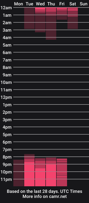 cam show schedule of bodyblaster