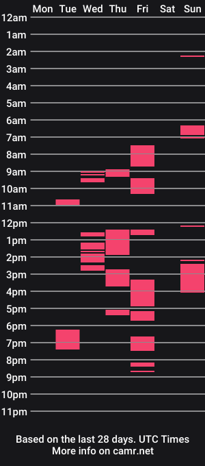 cam show schedule of bodybuilderyg