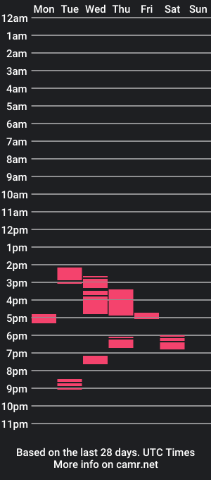 cam show schedule of bodyjuan