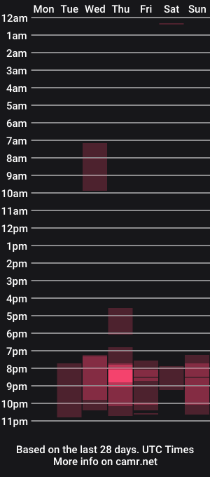 cam show schedule of bodylina