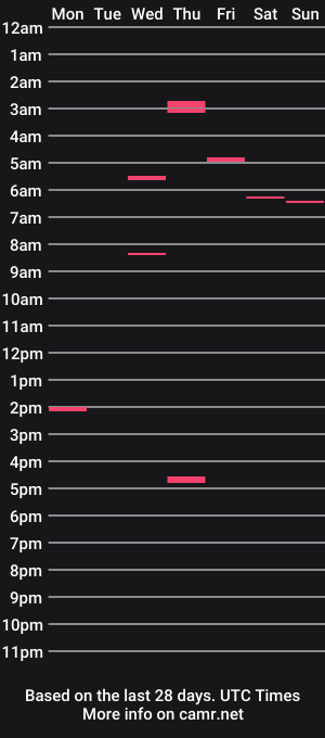 cam show schedule of bodyminds82
