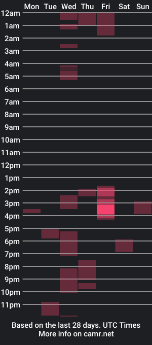 cam show schedule of bodypleasures