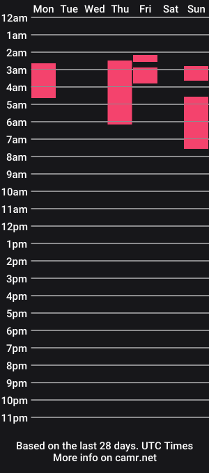 cam show schedule of bodysexual