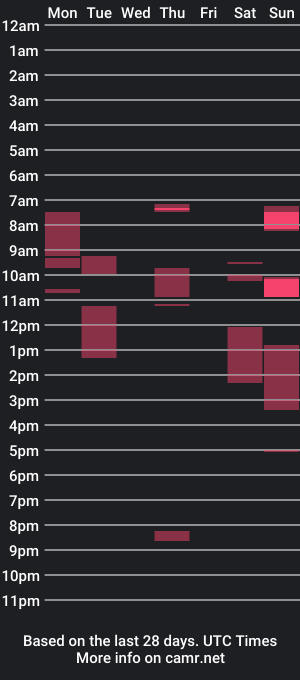 cam show schedule of bodyyattiyatti