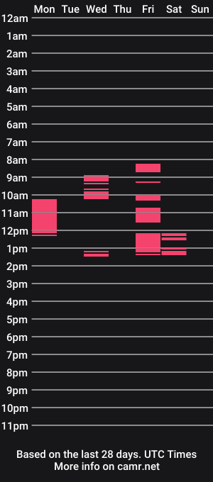 cam show schedule of boegieboy76