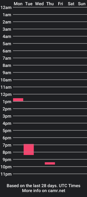 cam show schedule of bogbopper50