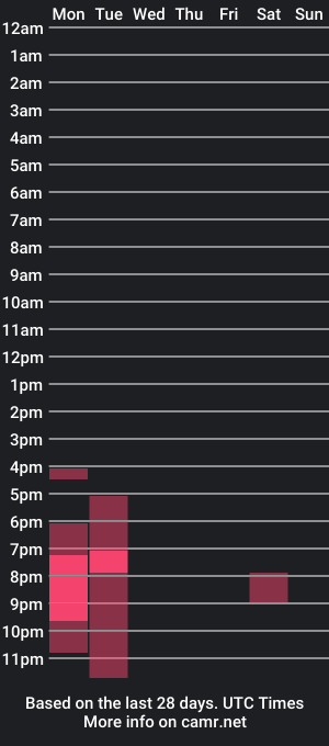 cam show schedule of bogdyy6