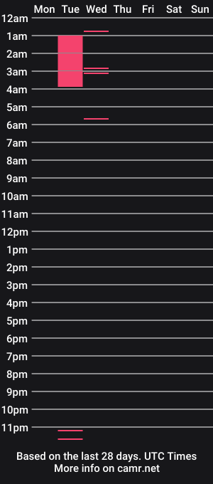 cam show schedule of bogeyminx