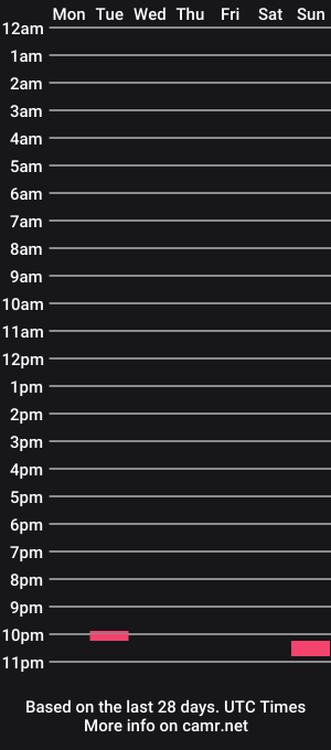 cam show schedule of bohnerowner