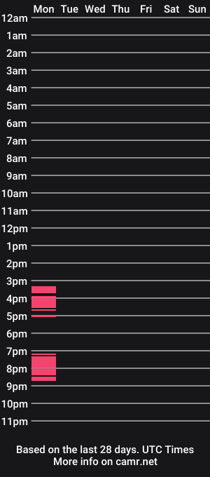 cam show schedule of boicunt_sissyslave