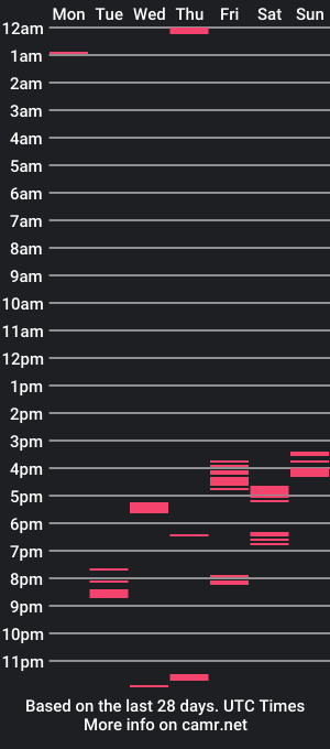 cam show schedule of boiler75567